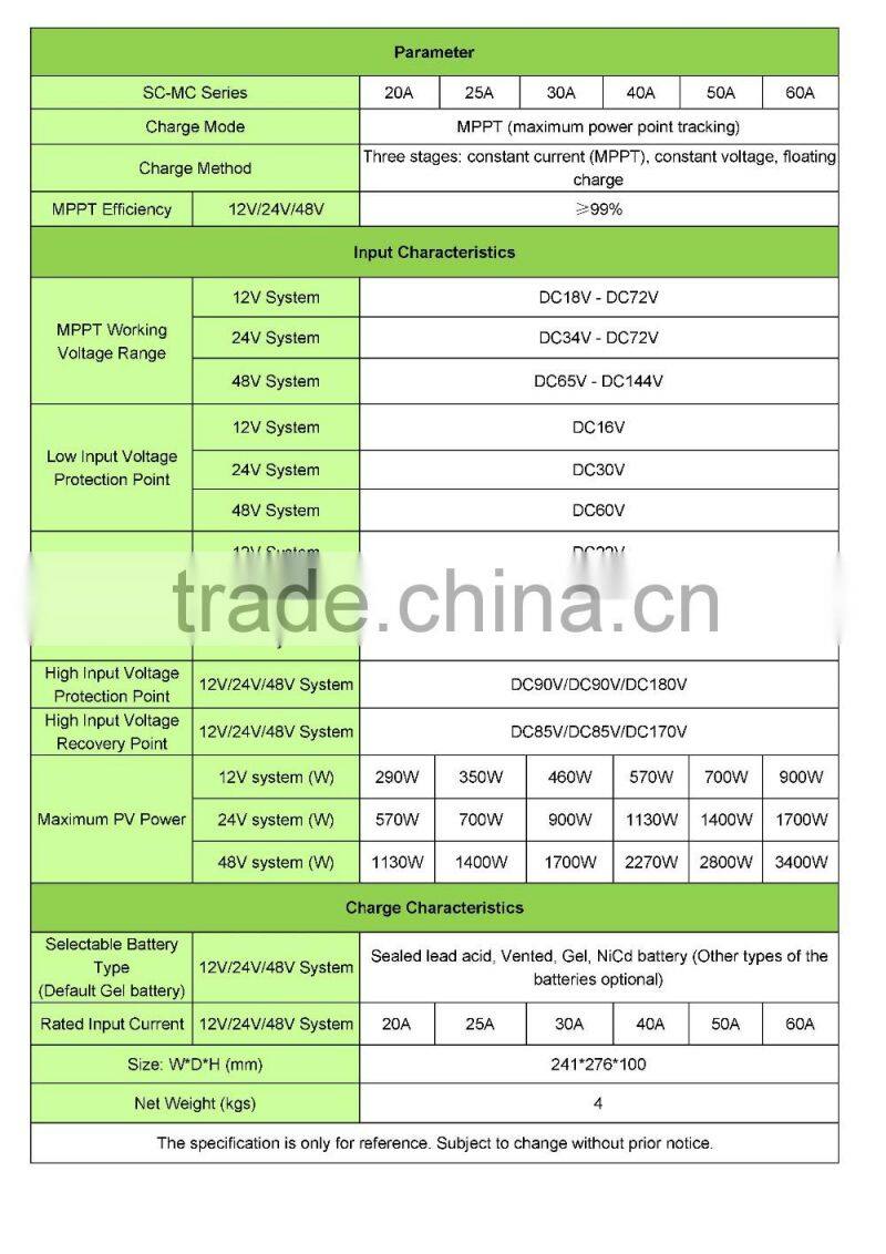 power supply dc dc converter 12v to 48v dc generator SC-MC 50A