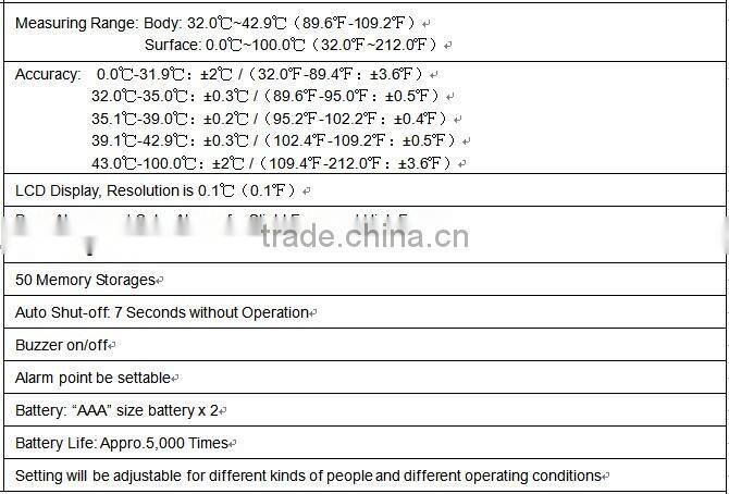 non-contact Infrared talking thermometer