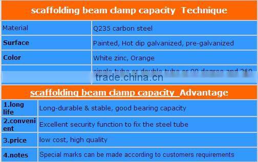 scaffold right angle coupler
