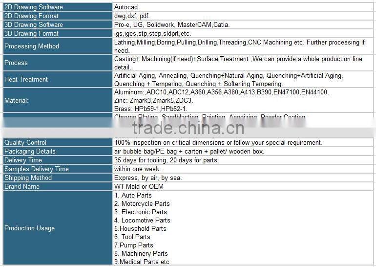 high quality household handle die casting parts supplier