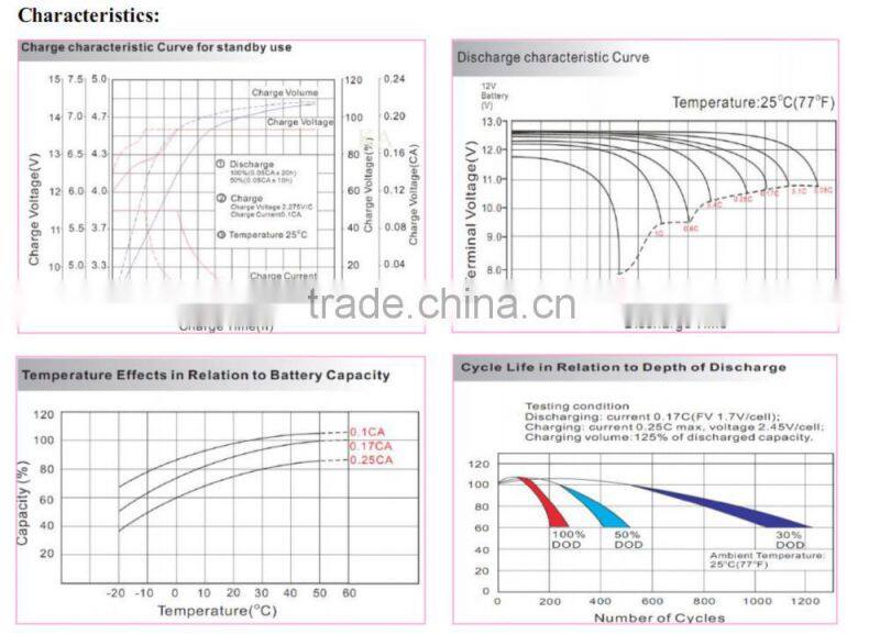 12v 120ah storage lead acid solar battery 120 amp batteries