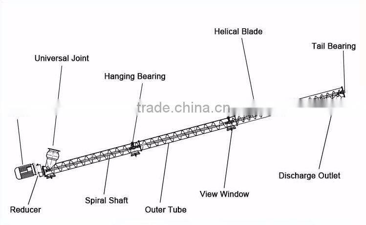 Moistureproof steel conveyor roller factory price