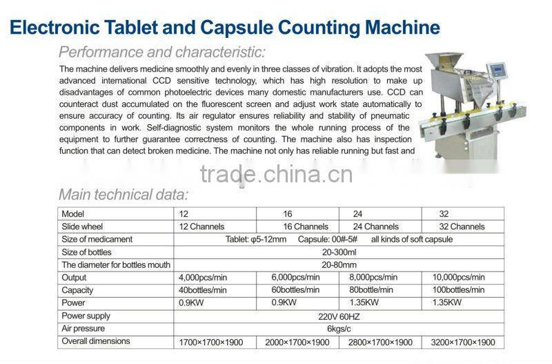 LTEC Sries Automatic Tablet/capsule Bottling Machine