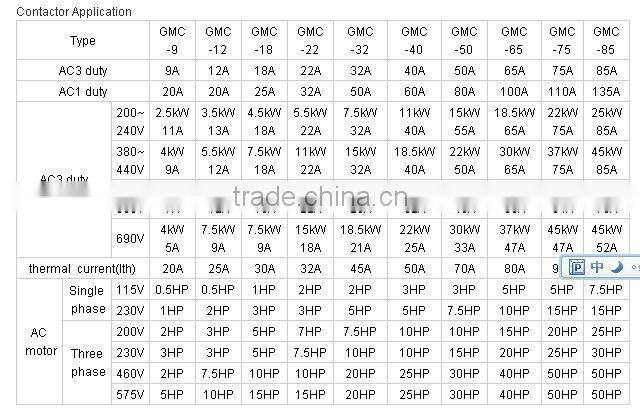 GMC-09 AC Contactors,electrical Contactor