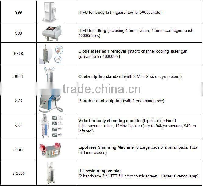 Hot! suslaser RF SMOOSKIN I ultrasonic liposuction cavitation machine for sale S60 CE/ISO cavitation slimming machines