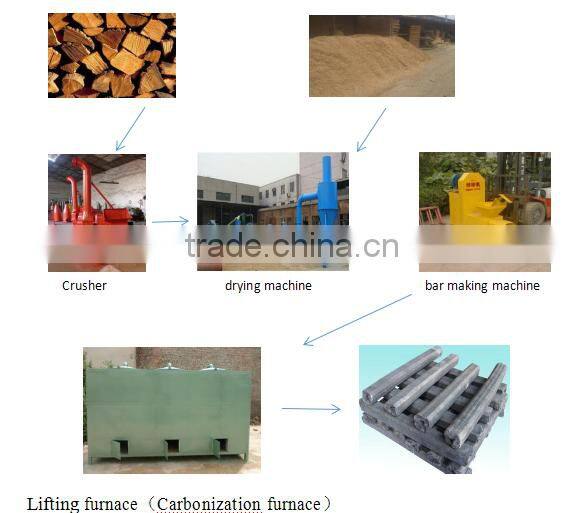 agriculture sawdust briquette charcoal making machine in china