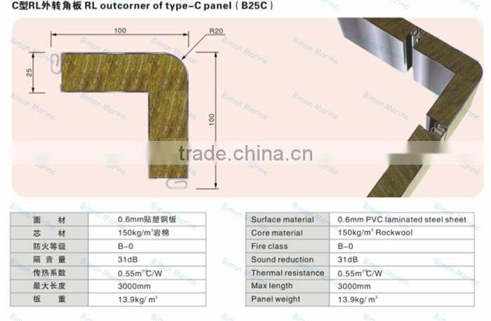 RL out corner of type C marine panel (B25C)