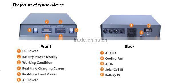 2015 hot sell solar power system 1500w, solar energy system 1500w, solar power generator 1500w