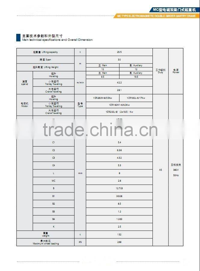 MH,MHB,MG,MC,MDG,MDC,MDZ TYPE Double Grider and Single Grider Semi Gantry Cranes