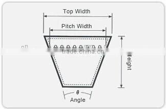 Industrial Rubber V Belts