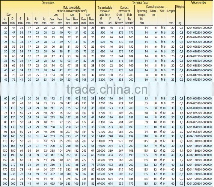 Expansion Bush RLK 132 Locking Elements with Short Axial Width