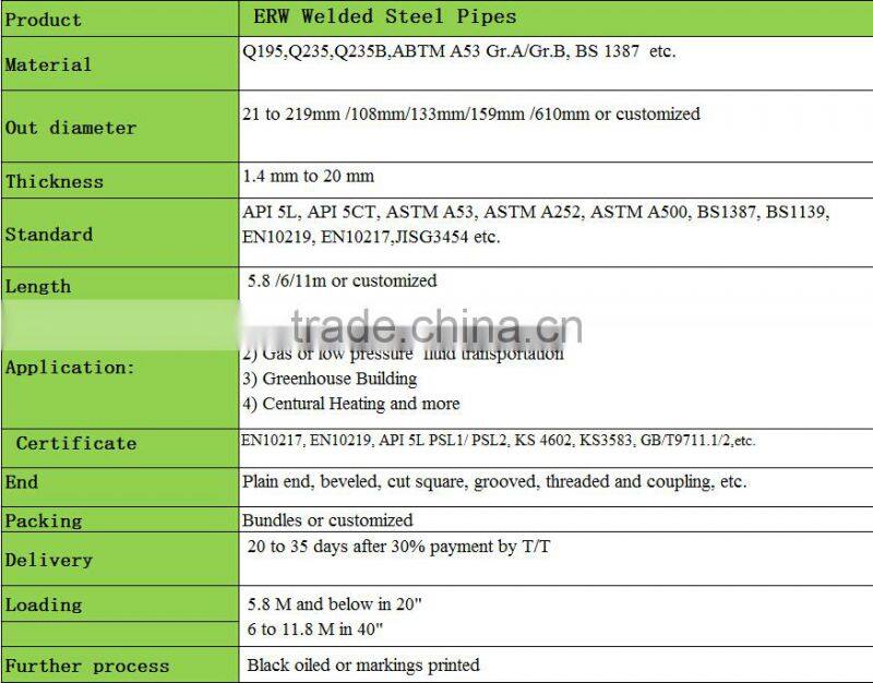 JIS G 3444 / KS D 3566 ERW CARBON STEEL PIPES / TUBES FOR GENERAL STRUCTURE