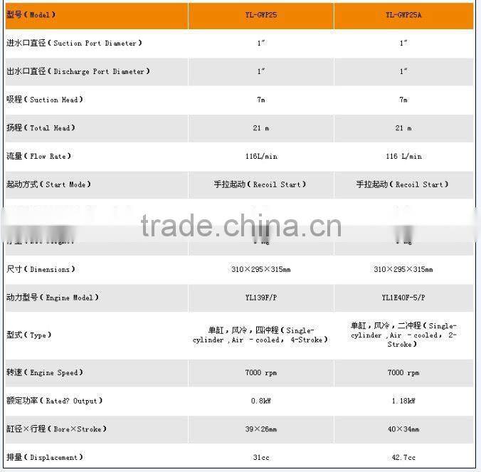 1' inch Gasoline Water Pump