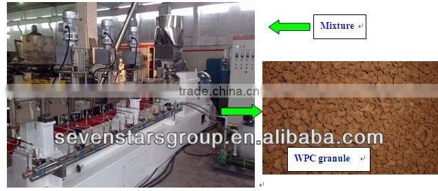 wpc profile production line/wpc door making machine/wpc board machine