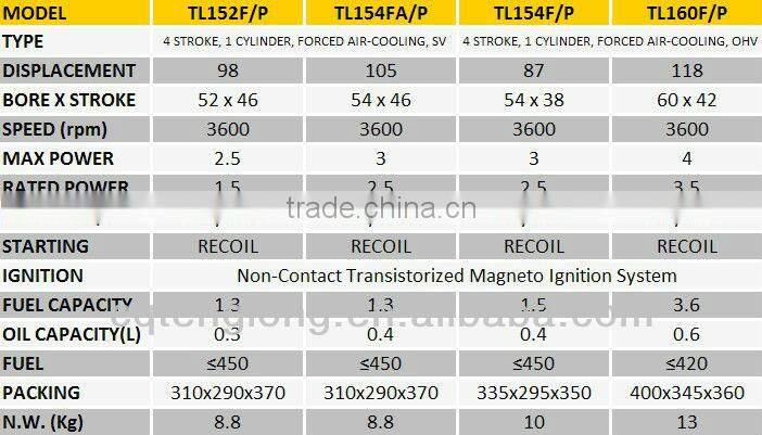 Luxury 2 Cylinder Diesel Engines