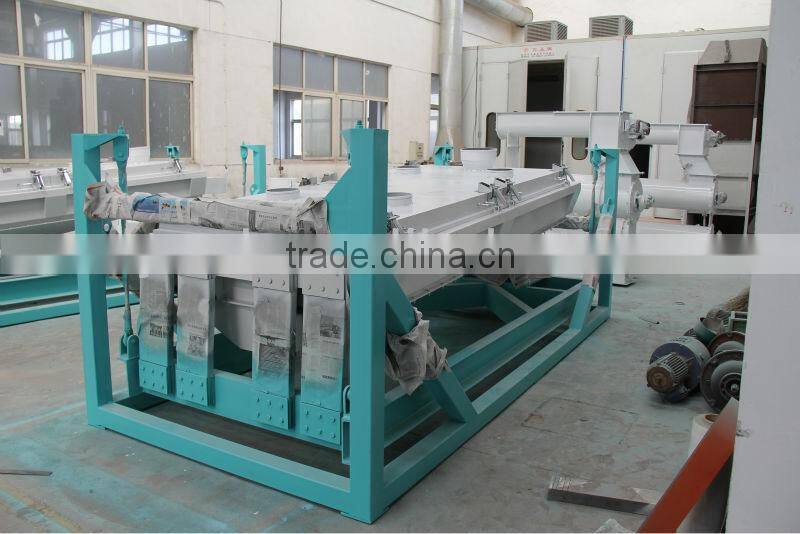 CE/GOST/SGS certificate SFJZ series vibratory screener