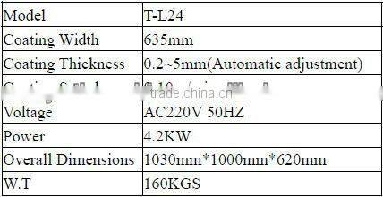 High Precision Desktop UV Roller Coater Machine for Photo Paper