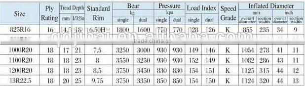 continental tires top quality radial truck tire looking for distributors