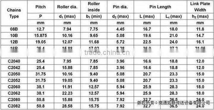 Chain-Drive Metal Mesh Belt