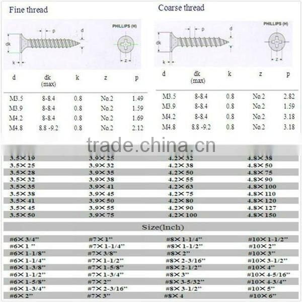 2015 hot sale grey black phosphated drywall screw factory