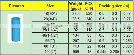 TY High quality TIS PVC water supply pipes & fitting COUPLING eco-friendly Cheap Price Full Size factory price list discount