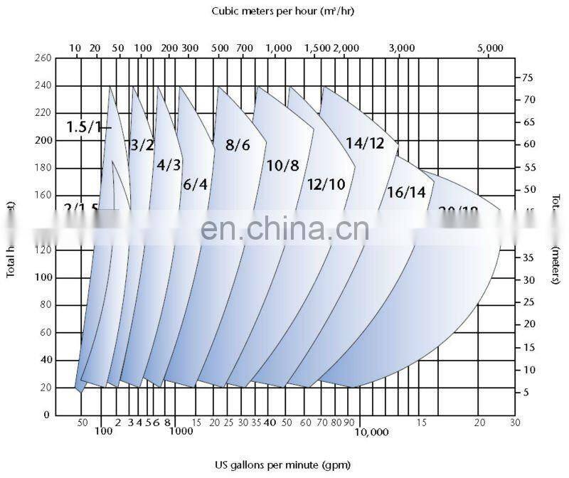 low flow electric vortex centrifugal pump