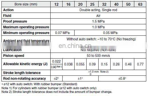 Non-rotating Rod Double Acting Single Rod 32 mm diameter 30 stroke CQ2KB32-30DZ Pneumatic Air Compact Cylinders