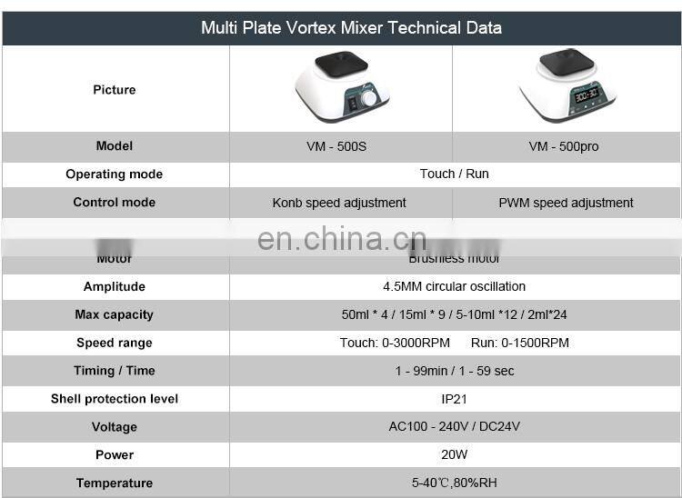 JOAN LAB Mini Vortex Mixer Price