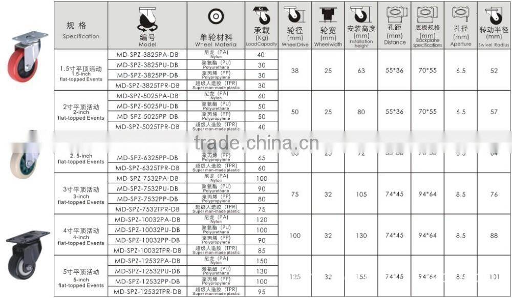 solid PU wheel yellow10*3.00-4 fixed PU Castor