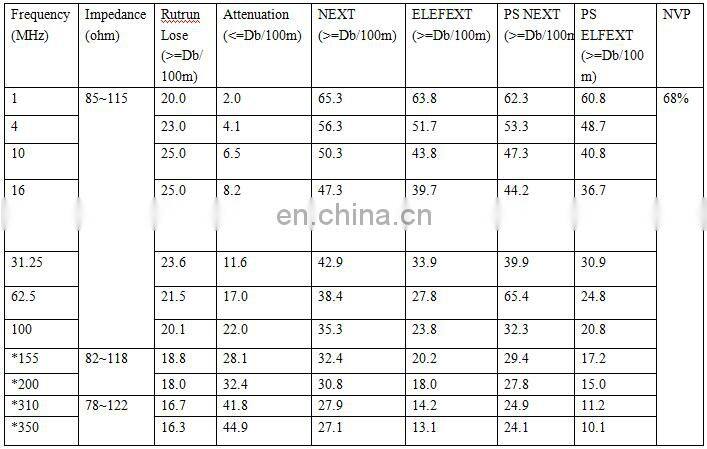2021 Hot sale network communication 1000ft unshielded twisted 4 pair cat5 cat5e utp cable