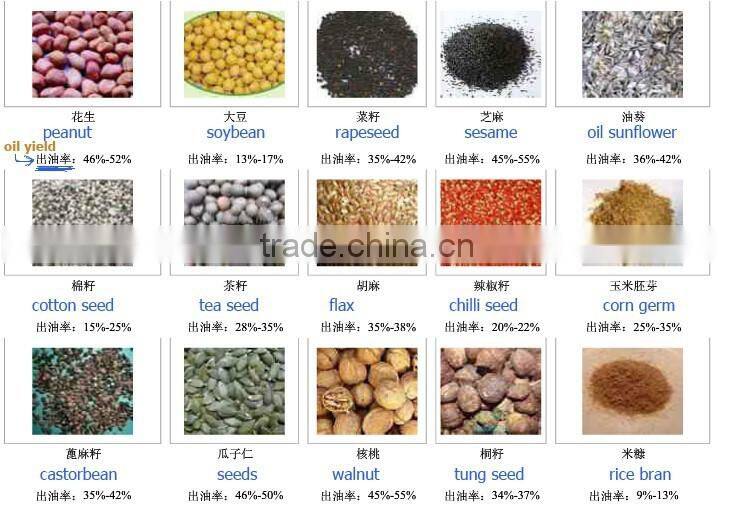 cheap prices oil machinery India oil mill machinery prices