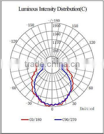 outdoor light Samsung 5630smd led corn bulb 60w e40 180