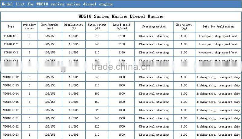 Best price sale weichai marine diesel engine