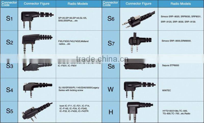VITAI E83B-M Bone Conduction Type Walkie Talkie Earphone