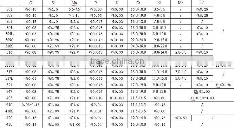 stainless steel round bar price per kg