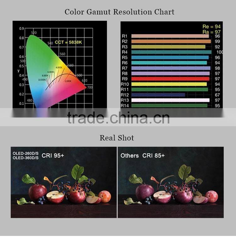 for TV studio using LED panel light