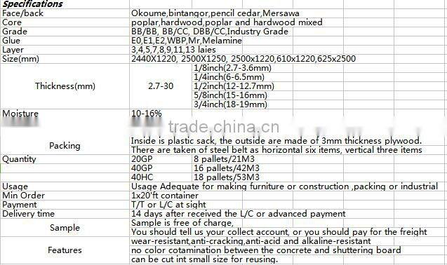 eucalyptus plywood eucalyptus timber eucalyptus veneer hardwood