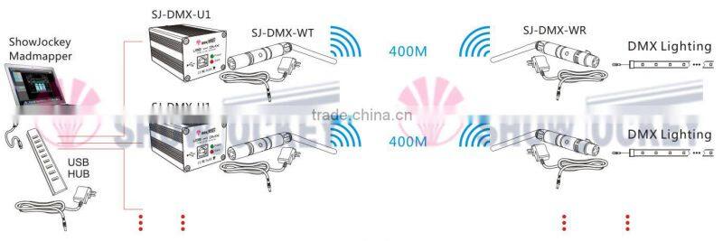 7 Groups ID Code Wireless DMX Transmitter/Receiver