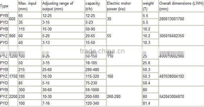 High efficient symons cone crusher for mining quarry and metallergy