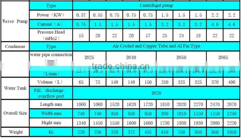 High Quality High Efficiency and Environmental Box Type Protection Air Cooled Water Chiller