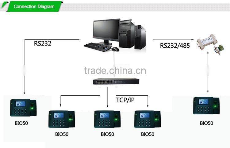 Latest Technology Muti Language Digital Fingerprint Machine (Hf-Bio50)
