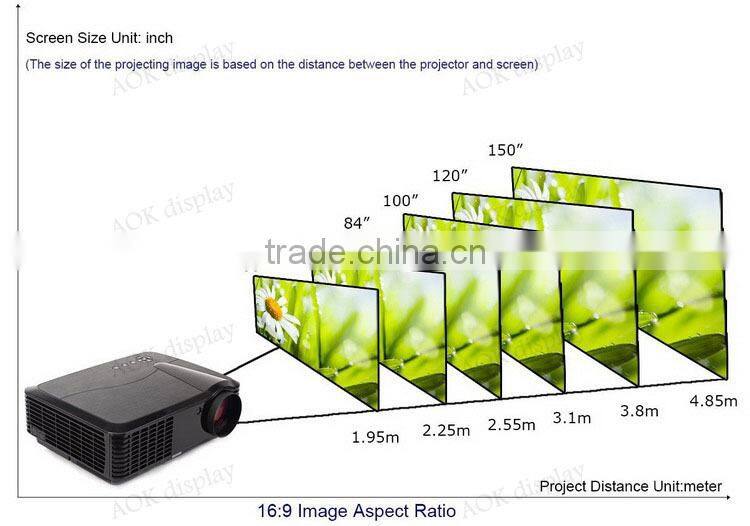 LED Projector HD 1080p Video Home Cinema Theater System 3D Ready 4200 Lumens 1280x800 Native HDMI USB TV VGA AV For School Offic