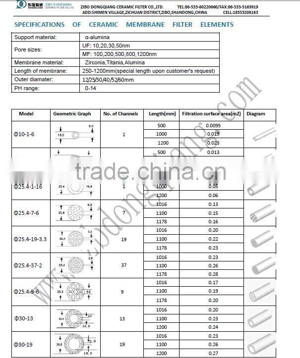 ultrafiltration membrane pilot for waste water treatment