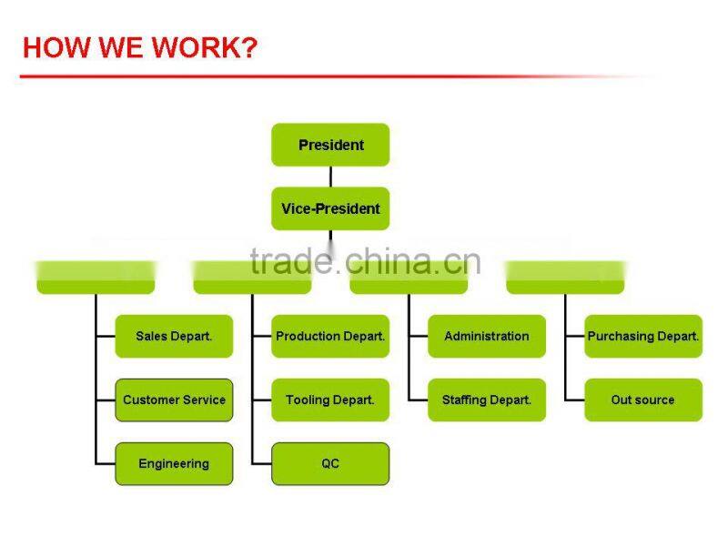 Raw silicone rubber (HTV) for extrusion