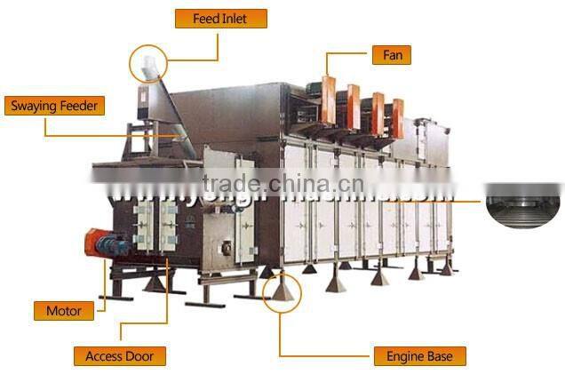 Iso certification and new condition dry dog food making machine