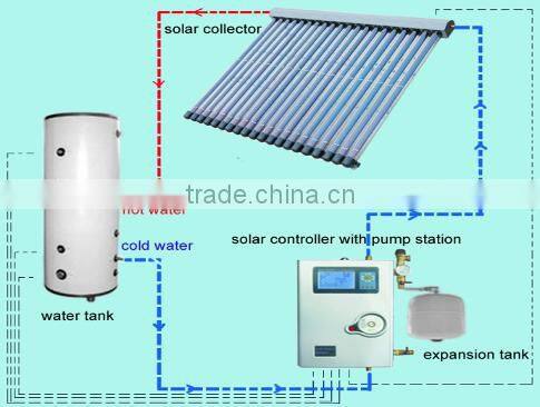 high density heat insulation cotton separate pressurized water heater