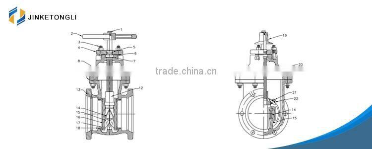 China supplier JKTL api gate valve