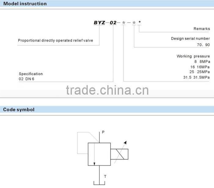 Proportional directly operated oil pressure relief valve Hydraulic valve Rexroth