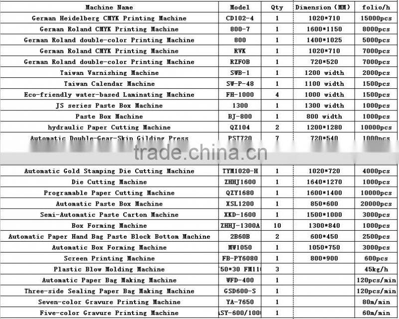 2016 NEW DESIGN HIGH QUALITY WHOLESALE CUSTOMIZED LUXURY WATCH PACKAGING GIFT BOX