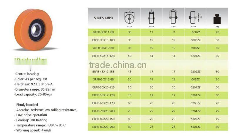 Hot selling 2015 ductile iron guide wheels